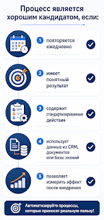 Пошаговая схема внедрения ИИ: аудит, данные, сценарий, пилот, интеграция, масштабирование