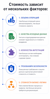 Факторы стоимости внедрения ИИ