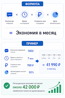 Формула расчёта экономии от внедрения ИИ