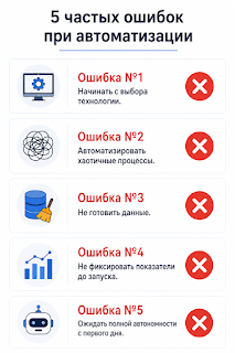 Пример расчёта окупаемости