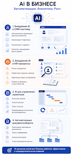 AI-автоматизация общения с клиентами
